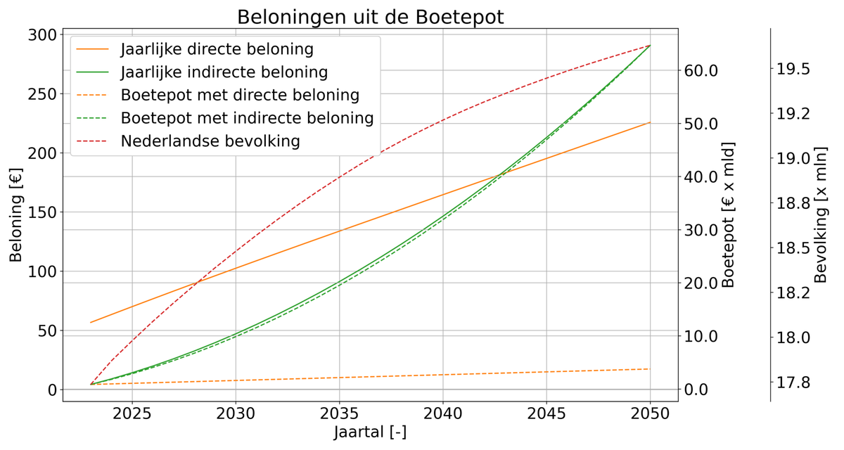 De Boetepot