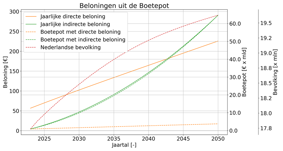 De Boetepot
